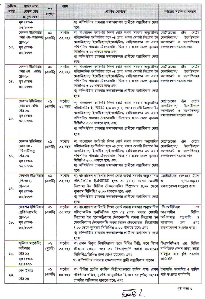 ৩৯ টি শূন্যপদে ঢাকা ম্যাস ট্রানজিট কোম্পানি লিমিটেড নিয়োগ বিজ্ঞপ্তি