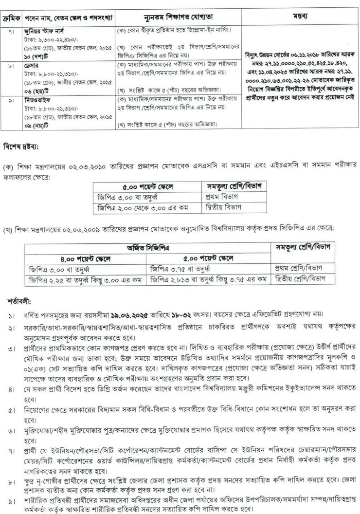 বিপিডিবি নিয়োগ বিজ্ঞপ্তি
