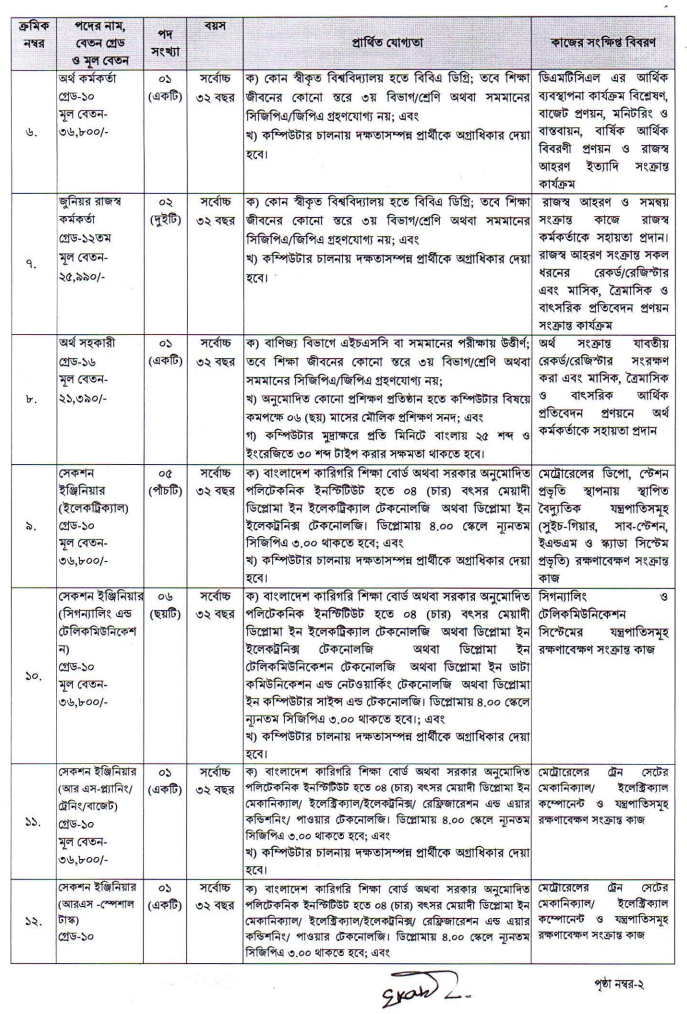 ঢাকা ম্যাস ট্রানজিট কোম্পানি লিমিটেড নিয়োগ বিজ্ঞপ্তি ২০২৫