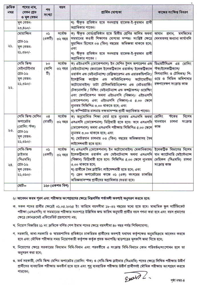 Dhaka Mass Transit Company Limited Job Circular 2025